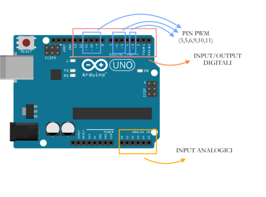 arduino analogwrite not stable arduino analogwrite not stable